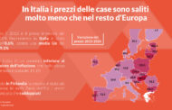 Aumenti inferiori all’inflazione anche tra il 2020 e il 2024