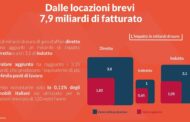 Dalle locazioni brevi 7,9 miliardi di fattuarto