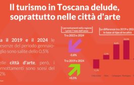 Il turismo in Toscana delude, soprattutto nelle città d’arte