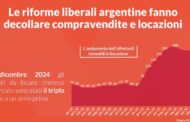 Le riforme liberali argentine fanno decollare compravedite e locazioni