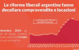 Le riforme liberali argentine fanno decollare compravedite e locazioni